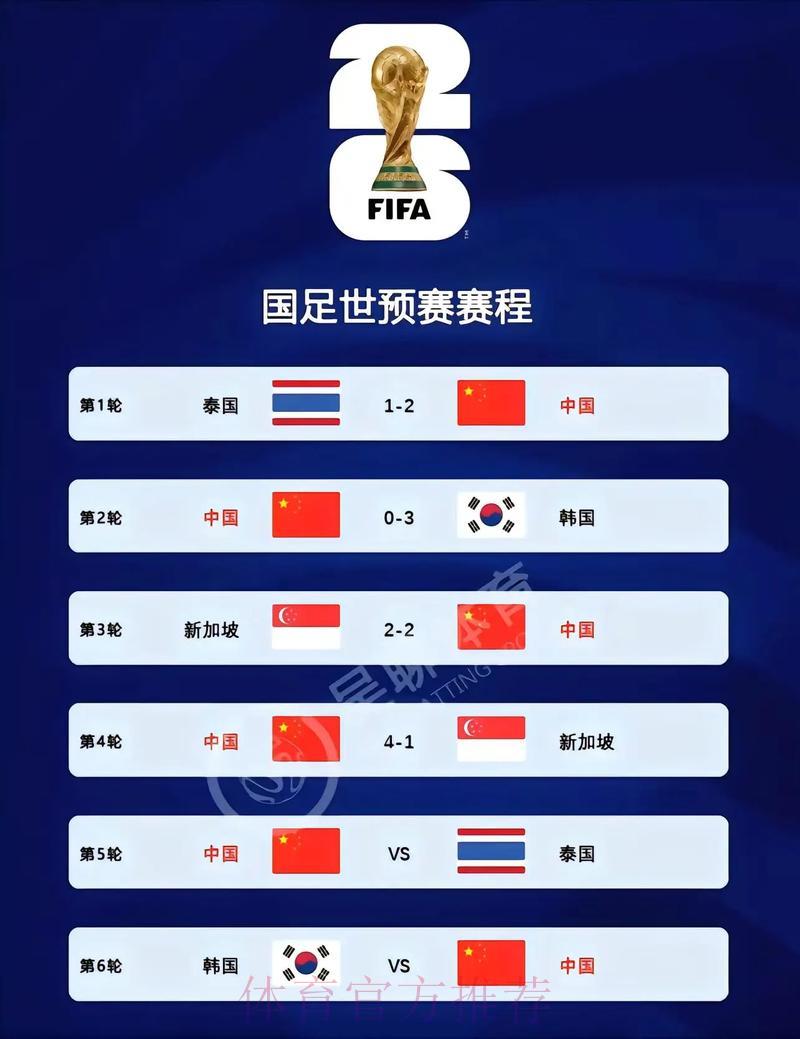 2026年世界杯预选赛官方正规渠道 2026年世界杯预选赛官方正规渠道