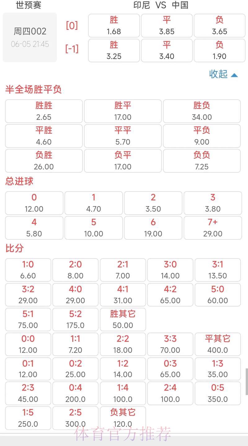 世界杯竞猜外围赔率波动规律深度解析 世界杯竞猜外围赔率波动规律深度解析