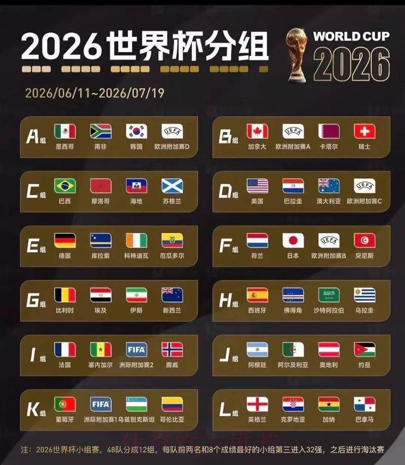 2026年世界杯预选赛小组赛抽签分组正式出炉