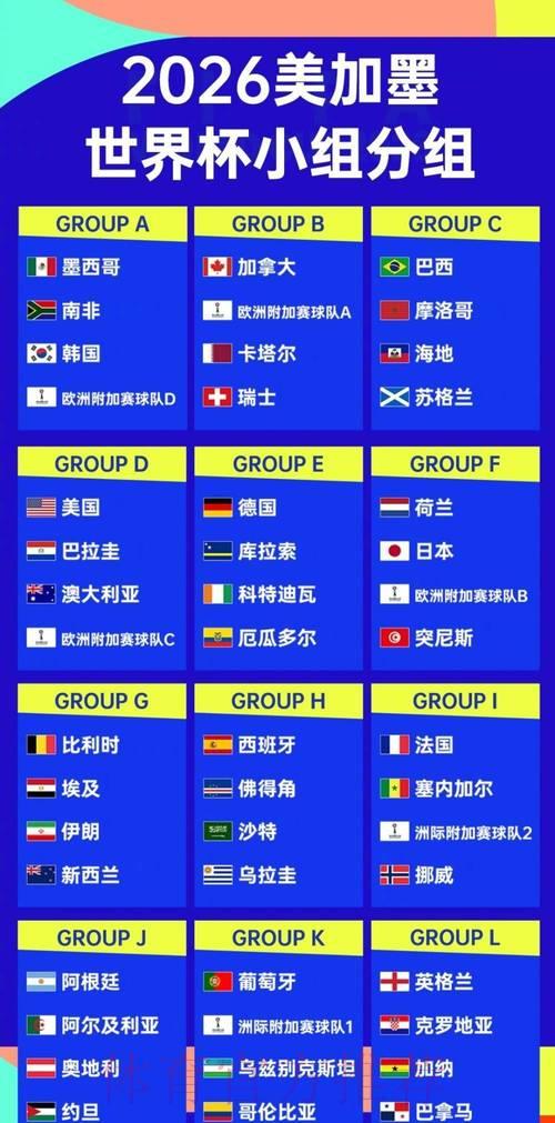 2026年世界杯四强对决完整赛程安排 2026年世界杯四强对决完整赛程安排