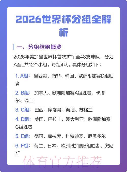 2026世界杯竞猜攻略全面解析 2026世界杯竞猜攻略全面解析