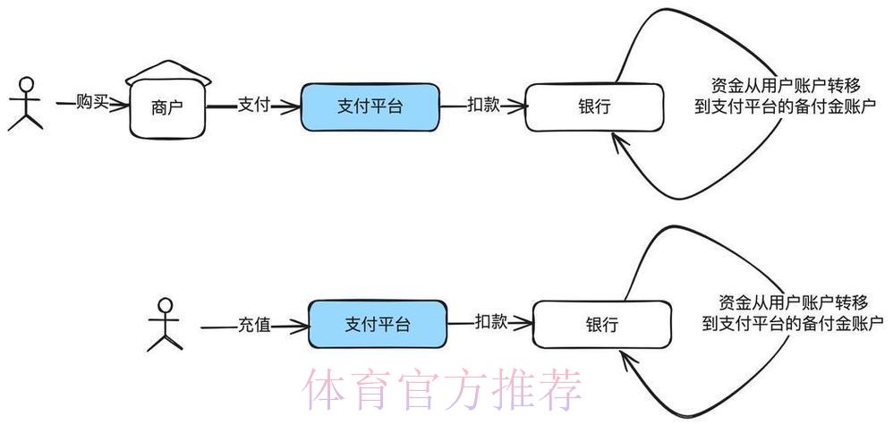 世界杯竞猜平台收款渠道全面评测:各类支付方式优缺点深度剖析 世界杯竞猜平台收款渠道全面评测:各类支付方式优缺点深度剖析